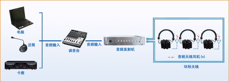 考场(大面积)音频发射听音系统