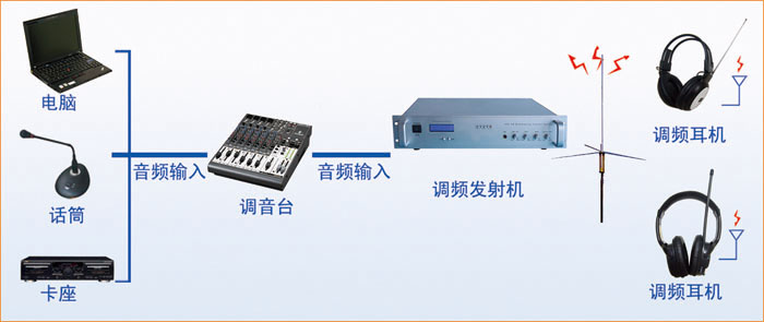 校园开云(中国)官方在线登录听音系统 CS-1088    