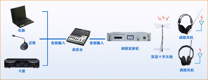 校园开云(中国)官方在线登录听音系统 CS-1068    